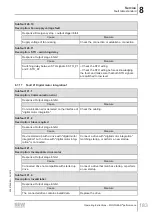 Preview for 183 page of SEW-Eurodrive MOVIGEAR MGFx-DSI Series Operating Instructions Manual