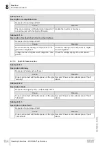 Preview for 184 page of SEW-Eurodrive MOVIGEAR MGFx-DSI Series Operating Instructions Manual