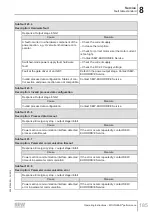 Preview for 185 page of SEW-Eurodrive MOVIGEAR MGFx-DSI Series Operating Instructions Manual