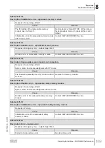 Preview for 189 page of SEW-Eurodrive MOVIGEAR MGFx-DSI Series Operating Instructions Manual