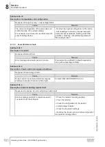 Preview for 190 page of SEW-Eurodrive MOVIGEAR MGFx-DSI Series Operating Instructions Manual