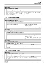 Preview for 195 page of SEW-Eurodrive MOVIGEAR MGFx-DSI Series Operating Instructions Manual