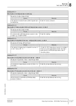 Preview for 197 page of SEW-Eurodrive MOVIGEAR MGFx-DSI Series Operating Instructions Manual