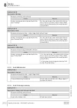 Preview for 210 page of SEW-Eurodrive MOVIGEAR MGFx-DSI Series Operating Instructions Manual