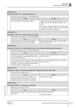 Preview for 247 page of SEW-Eurodrive MOVIGEAR MGFx-DSI Series Operating Instructions Manual