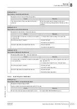 Preview for 255 page of SEW-Eurodrive MOVIGEAR MGFx-DSI Series Operating Instructions Manual