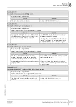 Preview for 257 page of SEW-Eurodrive MOVIGEAR MGFx-DSI Series Operating Instructions Manual