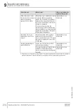 Preview for 276 page of SEW-Eurodrive MOVIGEAR MGFx-DSI Series Operating Instructions Manual