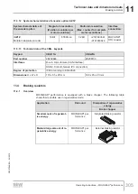 Preview for 305 page of SEW-Eurodrive MOVIGEAR MGFx-DSI Series Operating Instructions Manual