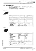 Preview for 307 page of SEW-Eurodrive MOVIGEAR MGFx-DSI Series Operating Instructions Manual