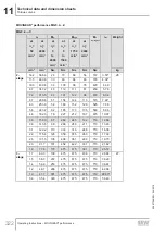 Preview for 322 page of SEW-Eurodrive MOVIGEAR MGFx-DSI Series Operating Instructions Manual