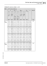 Preview for 323 page of SEW-Eurodrive MOVIGEAR MGFx-DSI Series Operating Instructions Manual