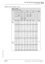 Preview for 325 page of SEW-Eurodrive MOVIGEAR MGFx-DSI Series Operating Instructions Manual