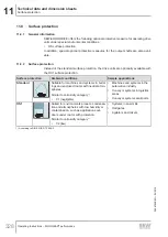 Preview for 328 page of SEW-Eurodrive MOVIGEAR MGFx-DSI Series Operating Instructions Manual