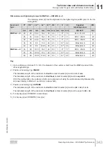 Preview for 343 page of SEW-Eurodrive MOVIGEAR MGFx-DSI Series Operating Instructions Manual