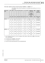 Preview for 345 page of SEW-Eurodrive MOVIGEAR MGFx-DSI Series Operating Instructions Manual