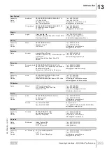 Preview for 393 page of SEW-Eurodrive MOVIGEAR MGFx-DSI Series Operating Instructions Manual