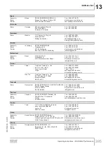 Preview for 395 page of SEW-Eurodrive MOVIGEAR MGFx-DSI Series Operating Instructions Manual