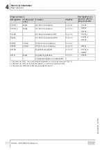 Предварительный просмотр 10 страницы SEW-Eurodrive MOVIGEAR performance MGF-C Series Manual