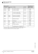 Preview for 12 page of SEW-Eurodrive MOVIGEAR performance MGF-C Series Manual