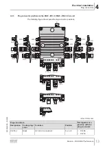 Preview for 13 page of SEW-Eurodrive MOVIGEAR performance MGF-C Series Manual