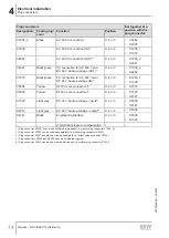 Предварительный просмотр 14 страницы SEW-Eurodrive MOVIGEAR performance MGF-C Series Manual