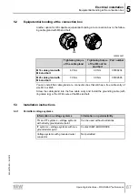 Предварительный просмотр 67 страницы SEW-Eurodrive Movigear Performance MGF**-DFC-C Series Operating Instructions Manual