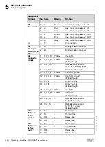 Предварительный просмотр 76 страницы SEW-Eurodrive Movigear Performance MGF**-DFC-C Series Operating Instructions Manual