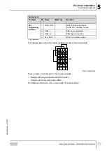 Предварительный просмотр 77 страницы SEW-Eurodrive Movigear Performance MGF**-DFC-C Series Operating Instructions Manual