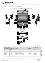 Предварительный просмотр 86 страницы SEW-Eurodrive Movigear Performance MGF**-DFC-C Series Operating Instructions Manual