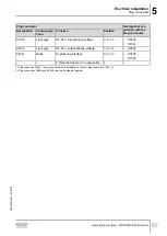 Предварительный просмотр 87 страницы SEW-Eurodrive Movigear Performance MGF**-DFC-C Series Operating Instructions Manual