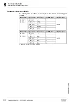 Предварительный просмотр 102 страницы SEW-Eurodrive Movigear Performance MGF**-DFC-C Series Operating Instructions Manual