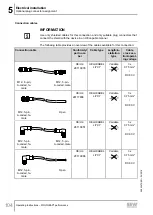 Предварительный просмотр 104 страницы SEW-Eurodrive Movigear Performance MGF**-DFC-C Series Operating Instructions Manual