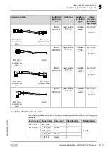 Предварительный просмотр 105 страницы SEW-Eurodrive Movigear Performance MGF**-DFC-C Series Operating Instructions Manual