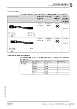 Предварительный просмотр 109 страницы SEW-Eurodrive Movigear Performance MGF**-DFC-C Series Operating Instructions Manual