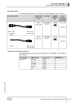 Предварительный просмотр 111 страницы SEW-Eurodrive Movigear Performance MGF**-DFC-C Series Operating Instructions Manual