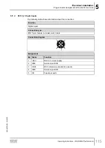 Предварительный просмотр 115 страницы SEW-Eurodrive Movigear Performance MGF**-DFC-C Series Operating Instructions Manual