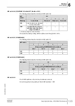 Предварительный просмотр 129 страницы SEW-Eurodrive Movigear Performance MGF**-DFC-C Series Operating Instructions Manual