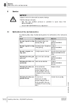 Предварительный просмотр 148 страницы SEW-Eurodrive Movigear Performance MGF**-DFC-C Series Operating Instructions Manual