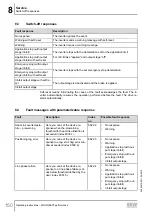 Предварительный просмотр 150 страницы SEW-Eurodrive Movigear Performance MGF**-DFC-C Series Operating Instructions Manual