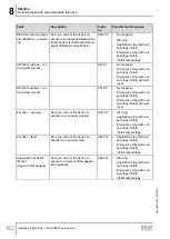 Предварительный просмотр 152 страницы SEW-Eurodrive Movigear Performance MGF**-DFC-C Series Operating Instructions Manual