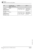Предварительный просмотр 156 страницы SEW-Eurodrive Movigear Performance MGF**-DFC-C Series Operating Instructions Manual