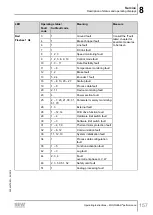 Предварительный просмотр 157 страницы SEW-Eurodrive Movigear Performance MGF**-DFC-C Series Operating Instructions Manual