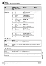 Предварительный просмотр 158 страницы SEW-Eurodrive Movigear Performance MGF**-DFC-C Series Operating Instructions Manual