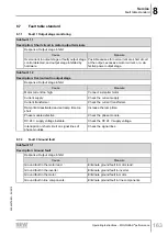 Предварительный просмотр 163 страницы SEW-Eurodrive Movigear Performance MGF**-DFC-C Series Operating Instructions Manual