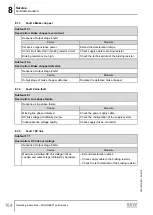 Предварительный просмотр 164 страницы SEW-Eurodrive Movigear Performance MGF**-DFC-C Series Operating Instructions Manual