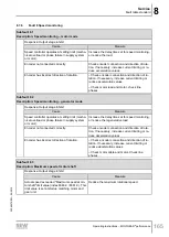 Предварительный просмотр 165 страницы SEW-Eurodrive Movigear Performance MGF**-DFC-C Series Operating Instructions Manual