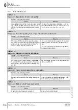 Предварительный просмотр 166 страницы SEW-Eurodrive Movigear Performance MGF**-DFC-C Series Operating Instructions Manual