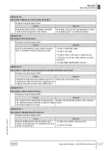 Предварительный просмотр 167 страницы SEW-Eurodrive Movigear Performance MGF**-DFC-C Series Operating Instructions Manual