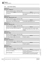 Предварительный просмотр 168 страницы SEW-Eurodrive Movigear Performance MGF**-DFC-C Series Operating Instructions Manual